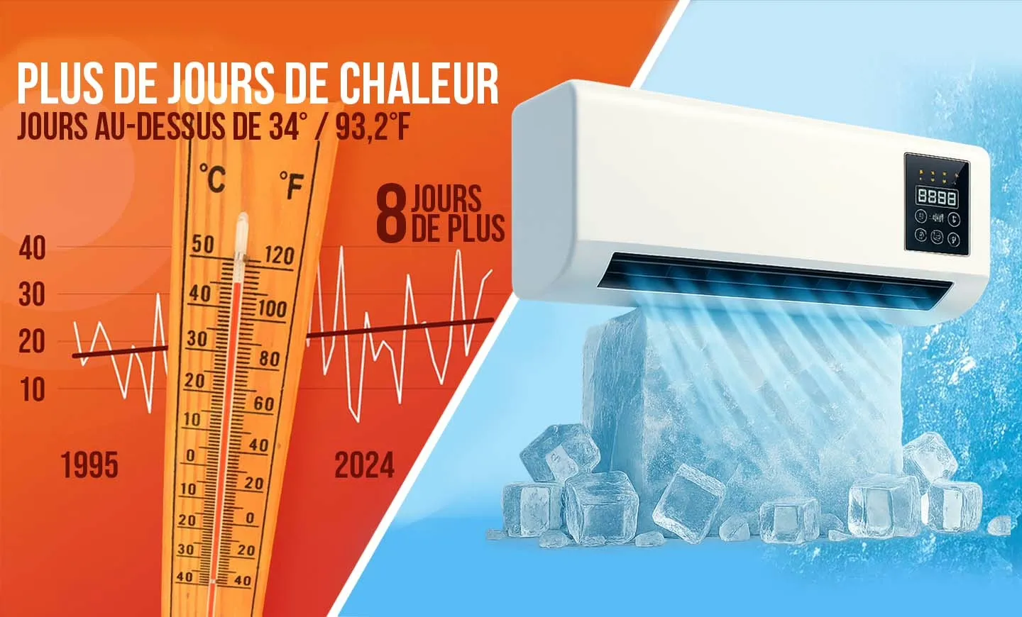 Le rafraîchisseur EpiCooler qui refroidit rapidement une pièce sans climatiseur coûteux.